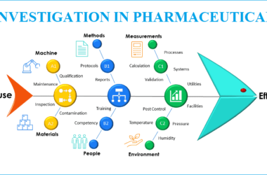 Investigation in pharmaceutical industry