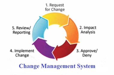 change control in pharmaceutical industry