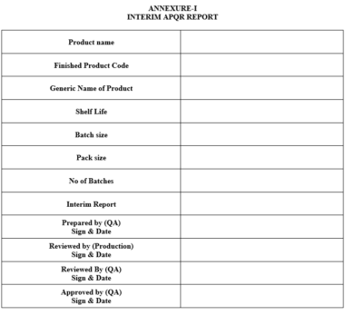 ANNUAL PRODUCT QUALITY REVIEW – PharmaGuideHub