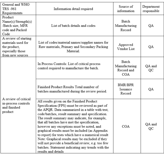 ANNUAL PRODUCT QUALITY REVIEW – PharmaGuideHub