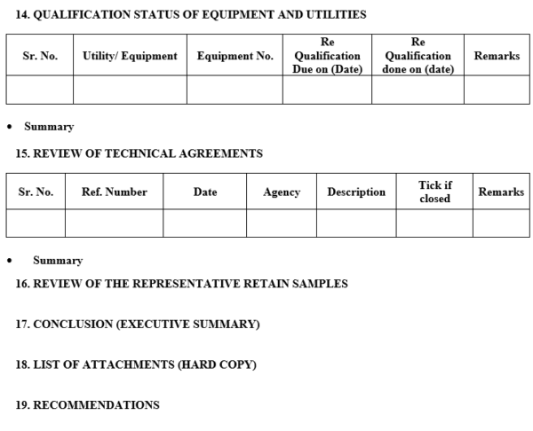 Quality Review Format ANNUAL PRODUCT QUALITY REVIEW – PharmaGuideHub