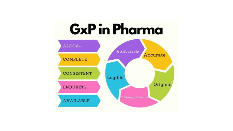 GxP in Pharma