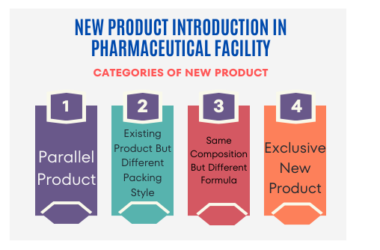 NEW PRODUCT INTRODUCTION IN PHARMACEUTICAL FACILITY