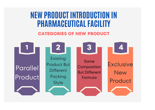 NEW PRODUCT INTRODUCTION IN PHARMACEUTICAL FACILITY