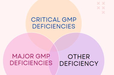 CLASSIFICATION OF GMP DEFICIENCIES IN PHARMACEUTICAL INDUSTRY