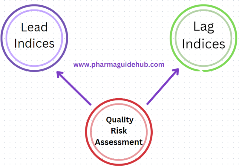 QUALITY RISK ASSESSMENT