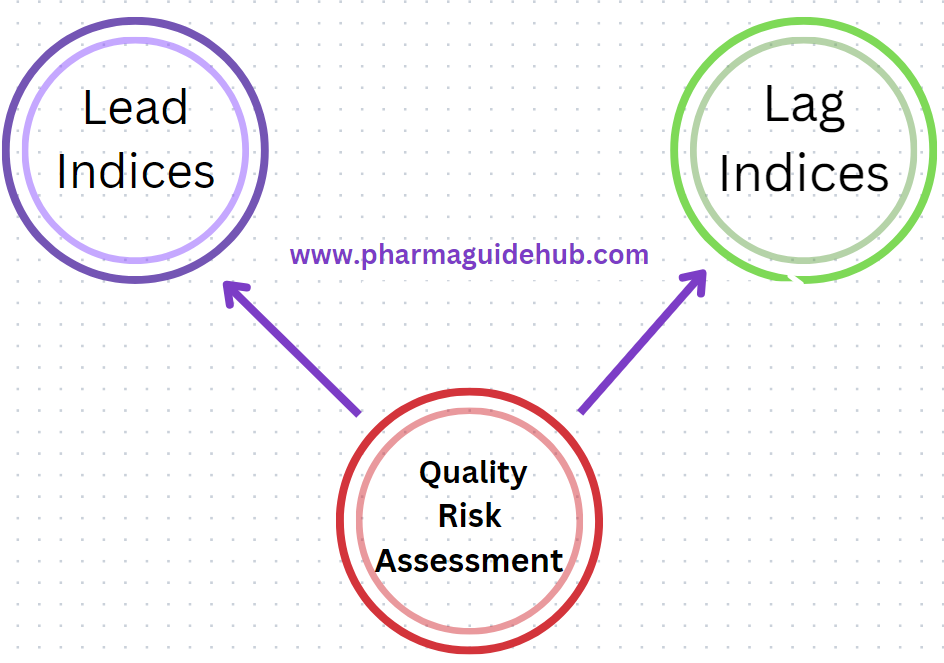 QUALITY RISK ASSESSMENT (QUALITY METRICS) IN PHARMACEUTICAL ...