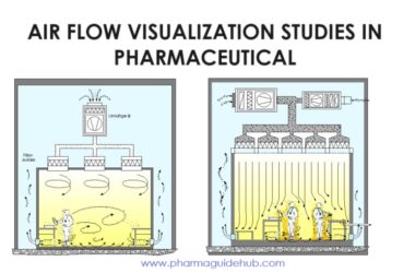 Air flow visualization in pharma.