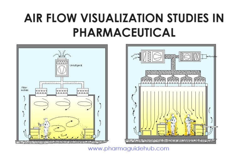 Air flow visualization in pharma.