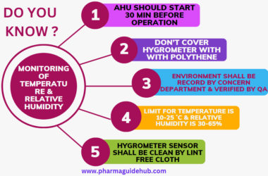 Monitoring of temperature and Relative Humidity