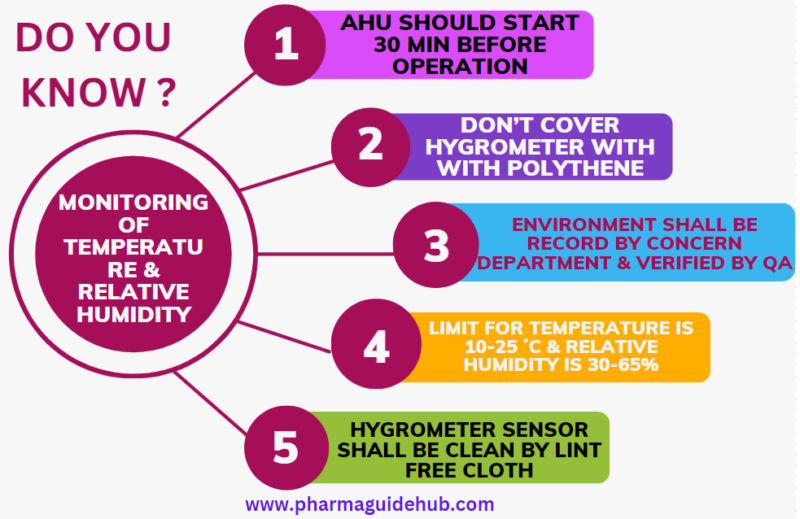 Monitoring of temperature and Relative Humidity