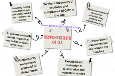 Responsibility of QA in Pharmaceutical