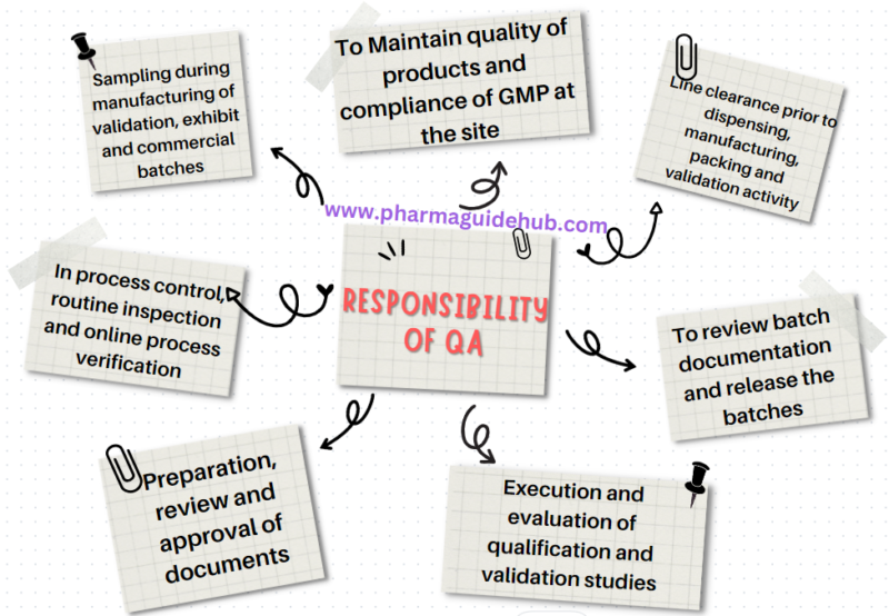 Responsibility of QA in Pharmaceutical