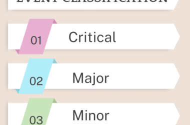 Event Classification in pharmaceutical Industry