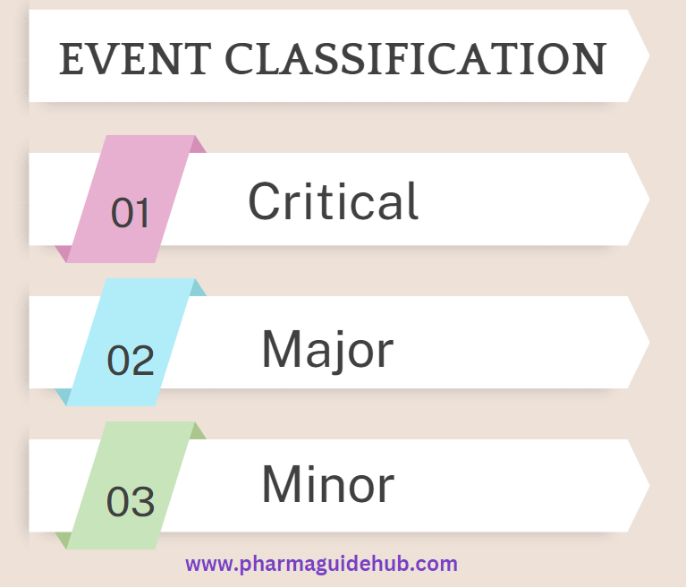 Event Classification in pharmaceutical Industry