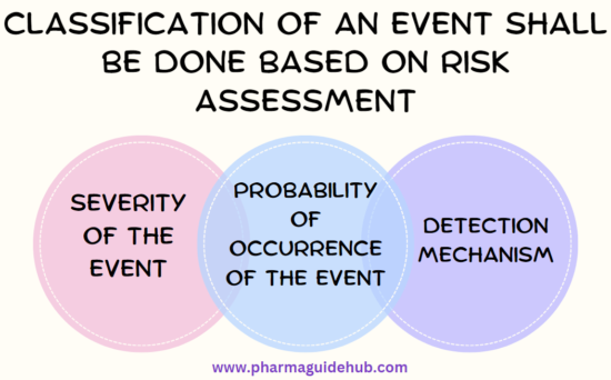 First Event Level EVENT CLASSIFICATION – PharmaGuideHub