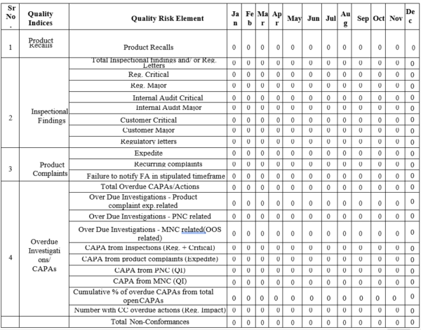 QUALITY RISK ASSESSMENT (QUALITY METRICS) IN PHARMACEUTICAL ...