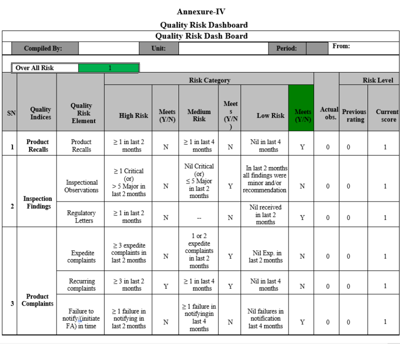 QUALITY RISK ASSESSMENT (QUALITY METRICS) IN PHARMACEUTICAL ...