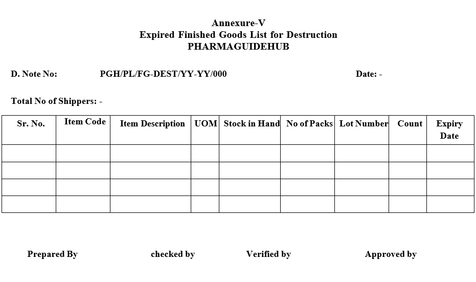 Expired Finished Goods List for Destruction