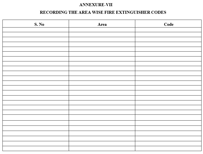 RECORDING THE AREA WISE FIRE EXTINGUISHER CODES