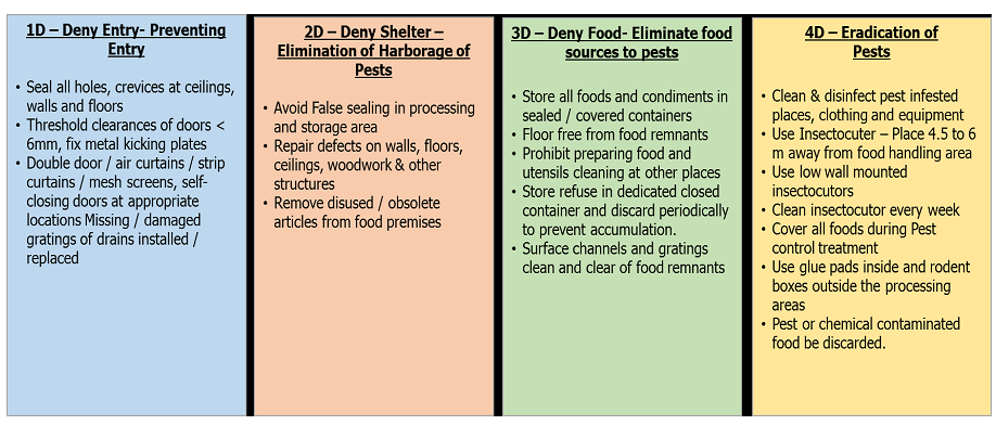 Pest control  4 D method