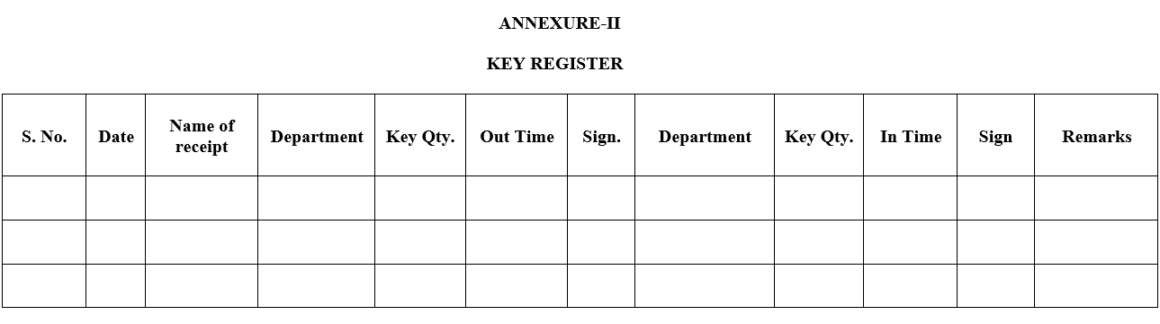 CHARGE HANDOVER AND TAKE OVER OF SECURITY PERSONNEL – PharmaGuideHub