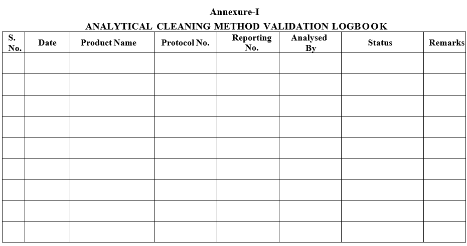 ANALYTICAL CLEANING METHOD VALIDATION LOGBOOK