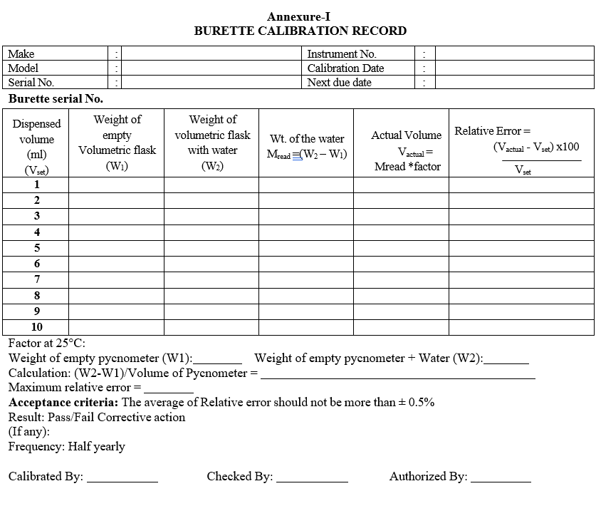 BURETTE CALIBRATION RECORD