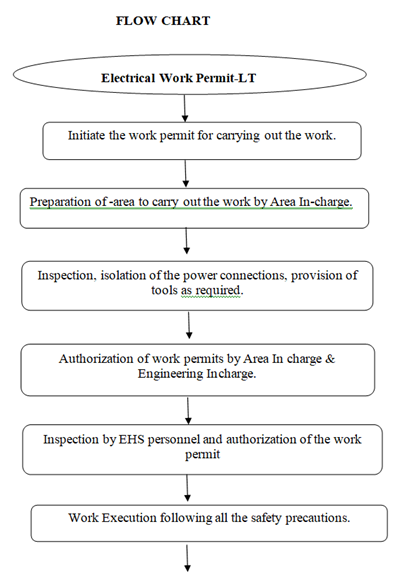 Electrical work Permit