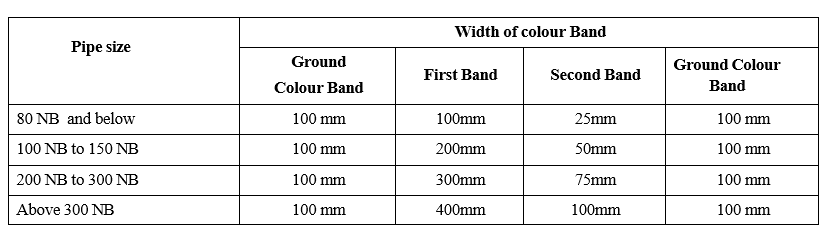 width of colour band 