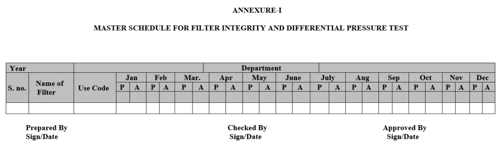 MASTER SCHEDULE FOR FILTER INTEGRITY AND DIFFERENTIAL PRESSURE TEST