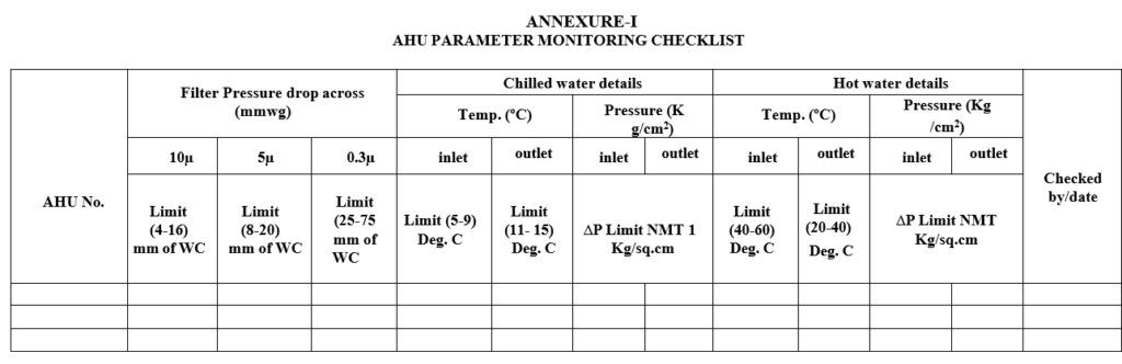 AHU PARAMETER MONITORING CHECKLIST