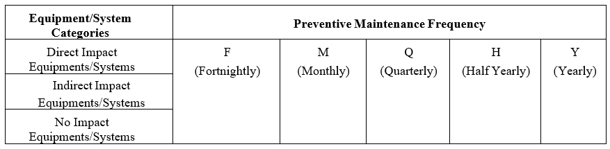 Preventive Maintenance Frequency