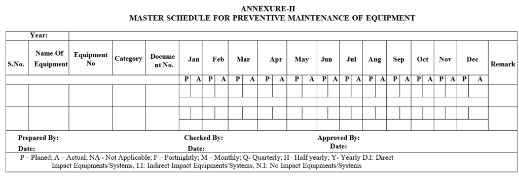 MASTER SCHEDULE FOR PREVENTIVE MAINTENANCE OF EQUIPMENT