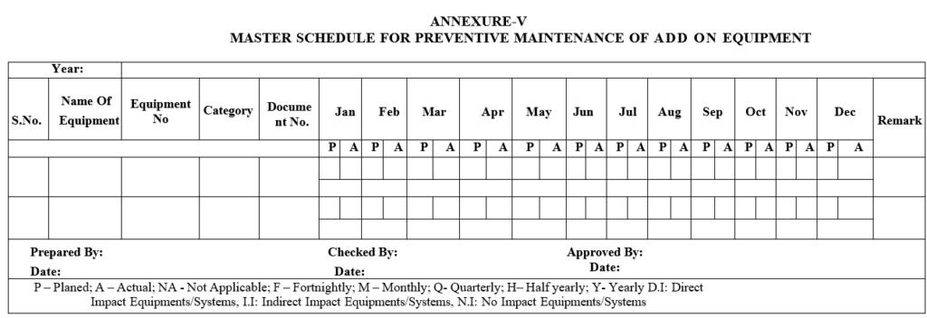 MASTER SCHEDULE FOR PREVENTIVE MAINTENANCE OF ADD ON EQUIPMENT