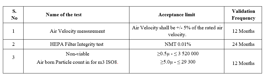 Test Parameter for AHU validation