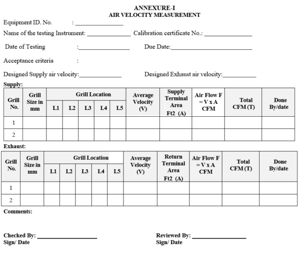 REVALIDATION OF AIR HANDLING UNIT IN FLUID BED PROCESSOR / DRIER ...