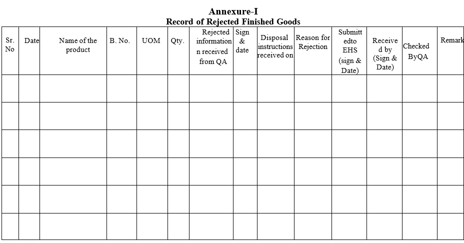 Record of Rejected Finished Goods