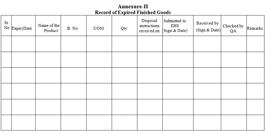 Record of Expired Finished Goods