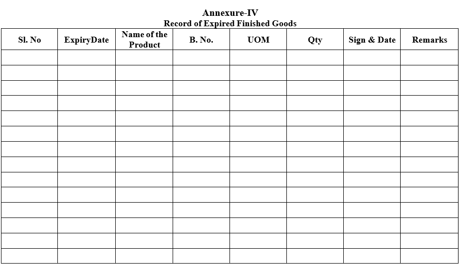 Record of Expired Finished Goods