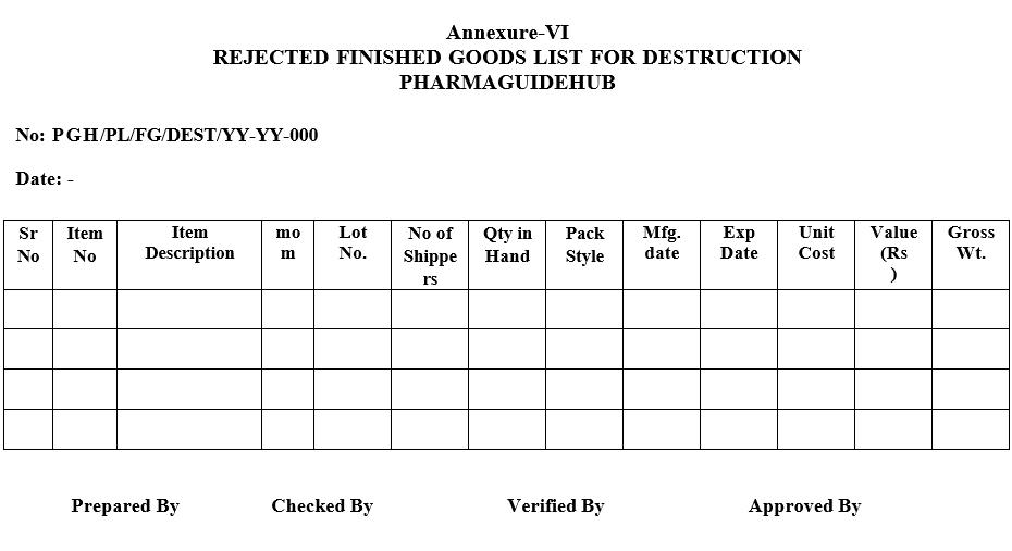 REJECTED FINISHED GOODS LIST FOR DESTRUCTION