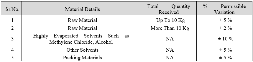 STOCK ADJUSTMENT 