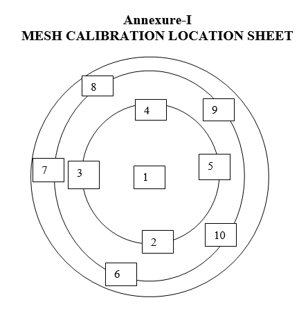 MESH CALIBRATION LOCATION SHEET