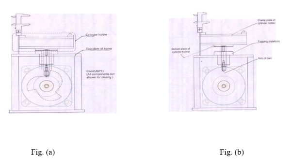 CALIBRATION OF TAP DENSITY APPARATUS – PharmaGuideHub