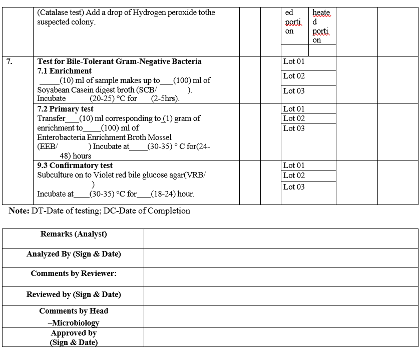 ANALYST QUALIFICATION REPORT (ANALYTICAL TECHNIQUES) MICROBIAL LIMIT TEST