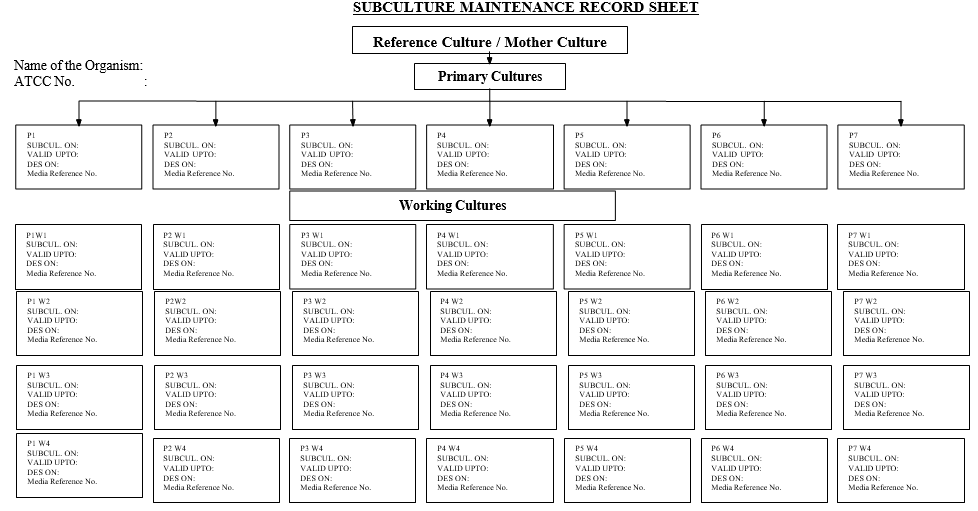 Subculture Maintenance Record Sheet