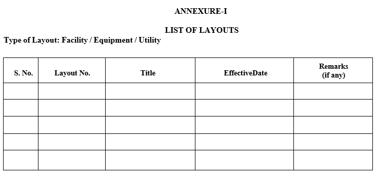 LIST OF LAYOUTS 