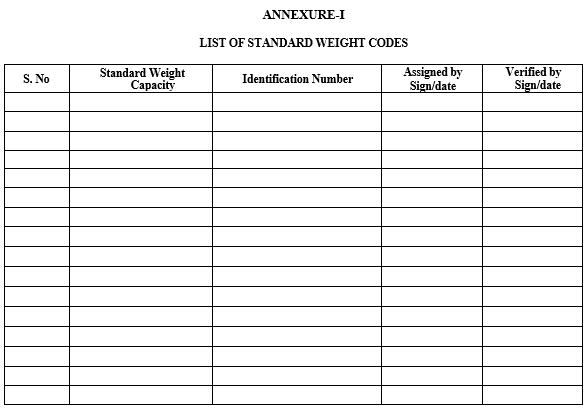 LIST OF STANDARD WEIGHT CODES