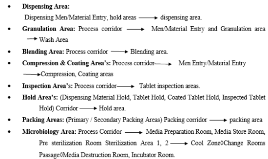 OPERATING OF AIR HANDLING UNIT – PharmaGuideHub