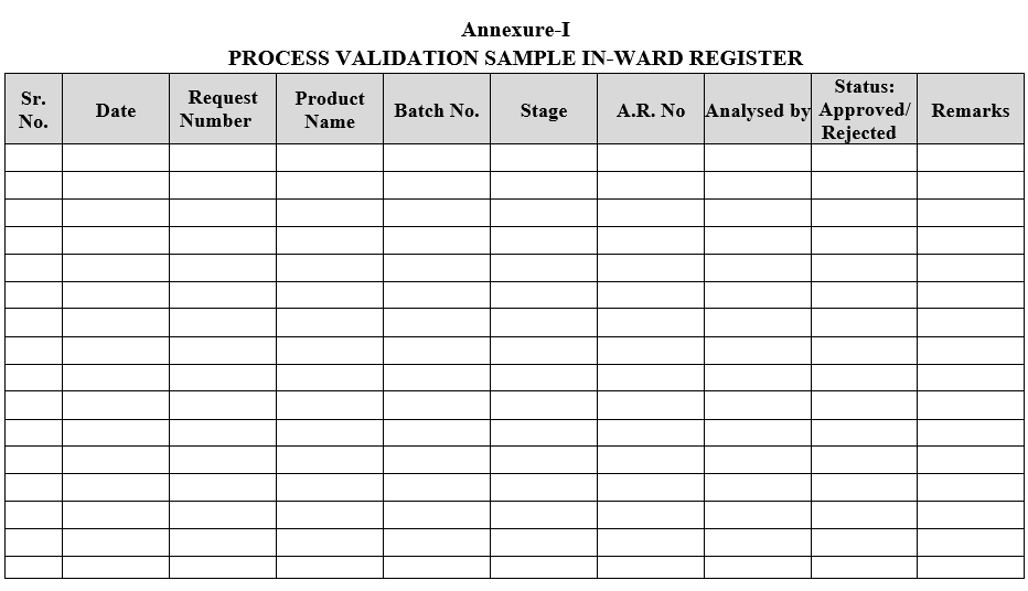 PROCESS VALIDATION SAMPLE IN-WARD REGISTER